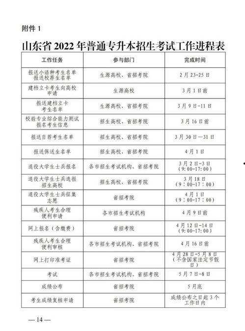 山东专升本最新爆料,2024年政策调整与热门专业解析  第1张 山东专升本最新爆料,2024年政策调整与热门专业解析  第1张