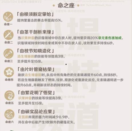 提纳里进常驻最新爆料,揭秘神秘角色背后的故事  第1张 提纳里进常驻最新爆料,揭秘神秘角色背后的故事  第1张