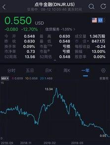 最新网贷新闻爆料  第3张 最新网贷新闻爆料  第3张